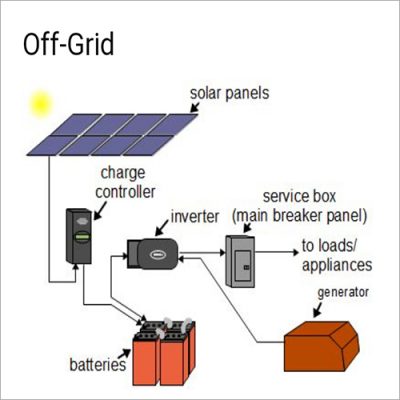 Offgrid-Solar-System